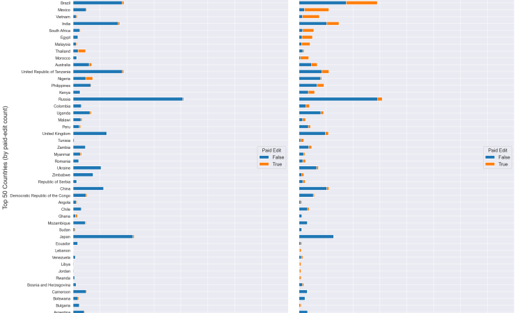 Facebook, Apple, Amazon, OpenStreetMap, Dickinson, Bloomberg: