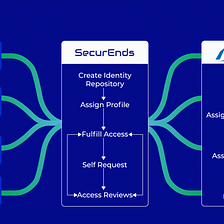 1. The Significance of Evisort’s Funding Round